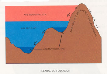 Aire catabático.