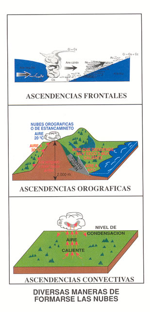 Diversas maneras de formarse las nubes.