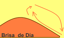 Brisa de día.