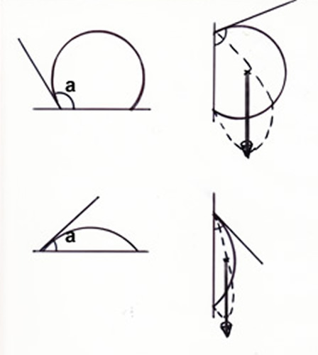 Gotas en una pared vertical