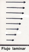 Régimen laminar.